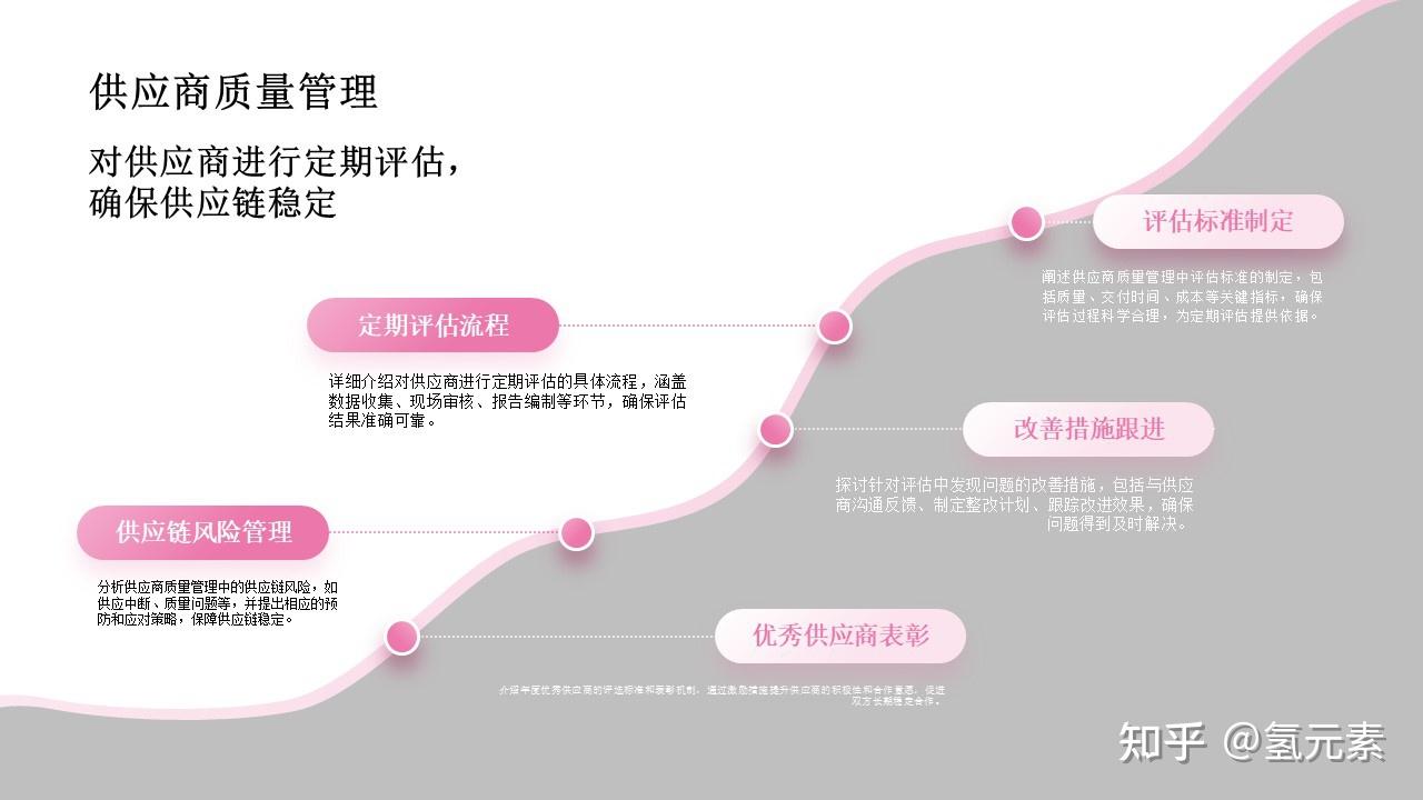 质量部年终总结:细节之处见真章 品质铸就辉煌 - 知乎