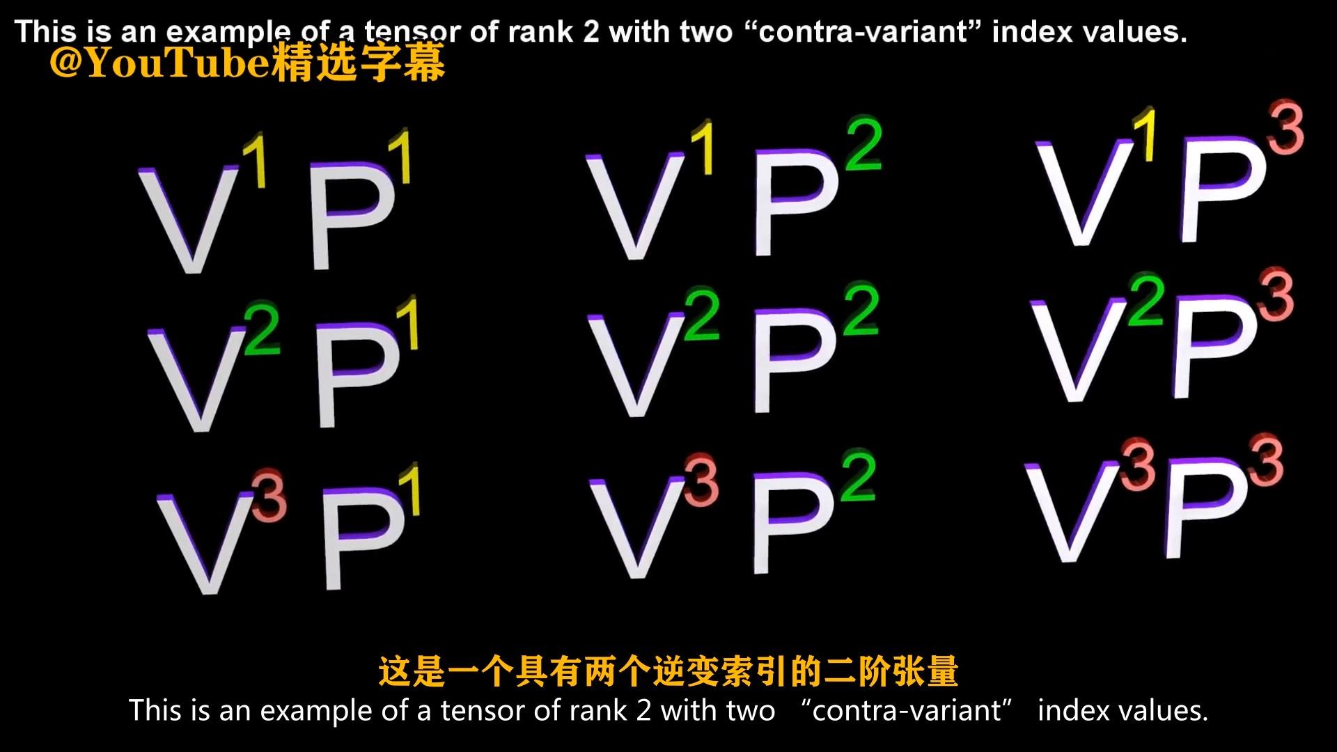 张量的反对称部分为什么是这样定义的? - 知乎
