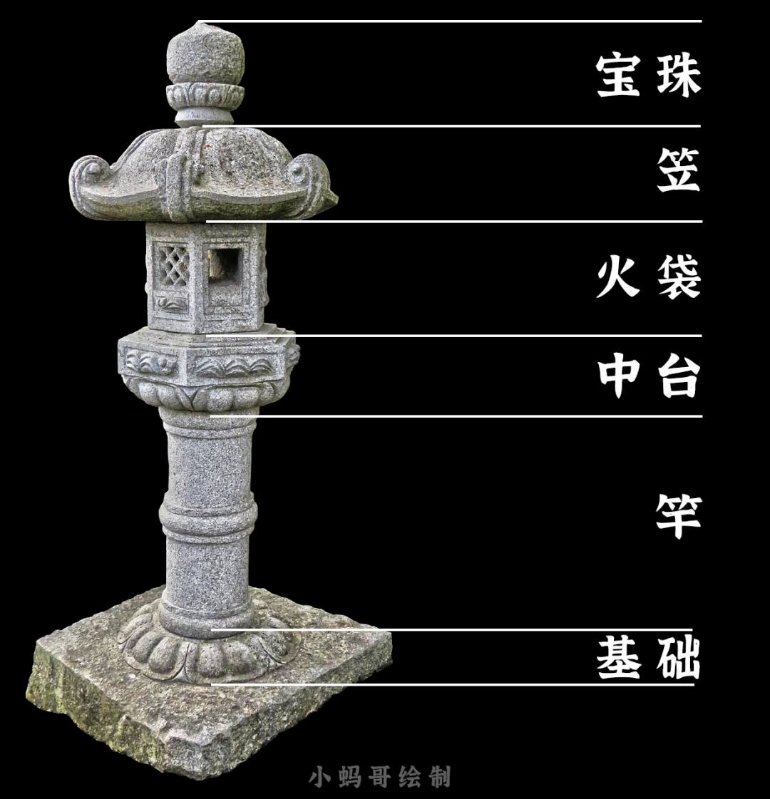什么是石灯笼? - 知乎