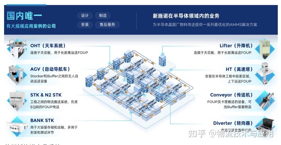 苏州新施诺:顺时聚势,成为全球领先的AMHS解决方案提供商 - 知乎