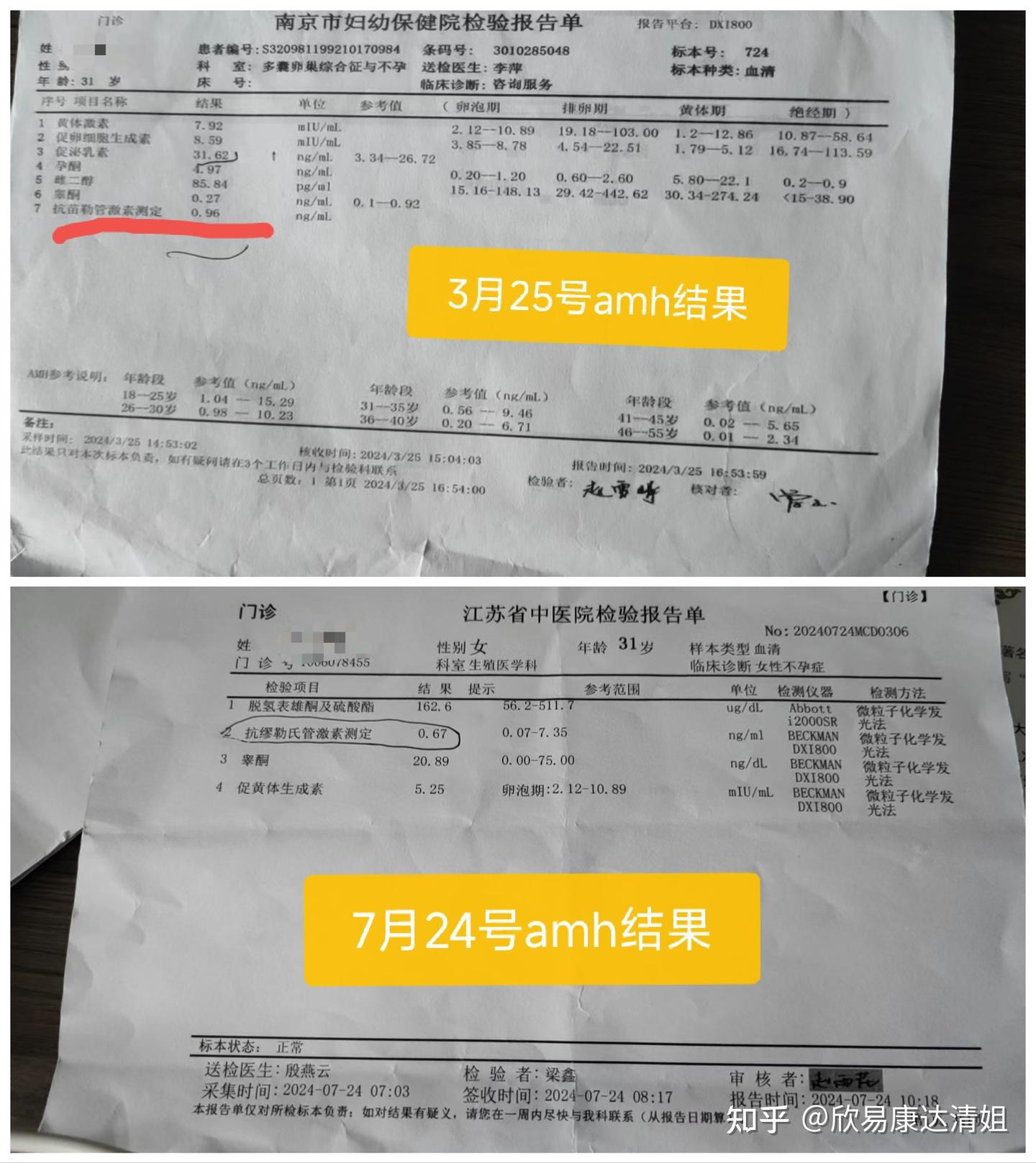 amh涨太快了！60天amh从0.67增长到1.06！ - 知乎