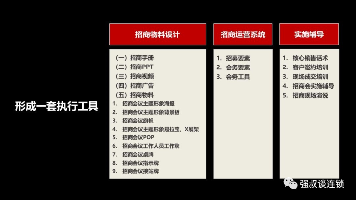 连锁企业,学会招商,快速扩张。(干货下篇) - 知乎