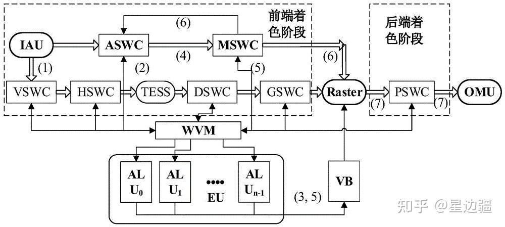 Par Wave Register 格兰菲GPU架构的发展 最新的DX12架构,中国的RDNA? - 知乎