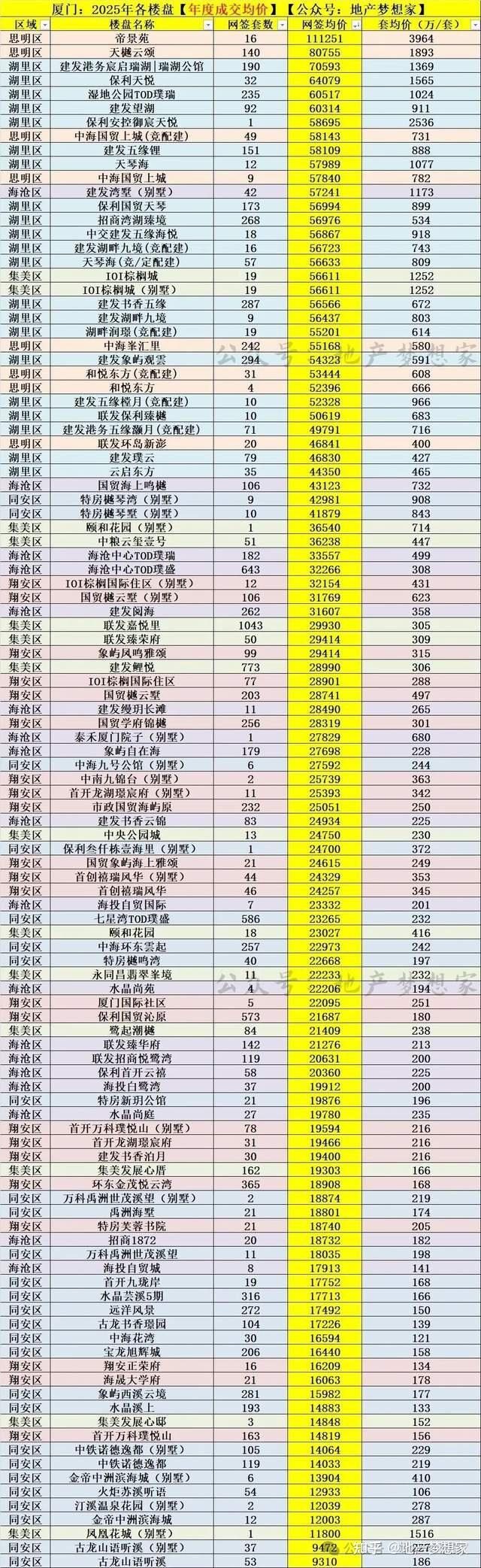 厦门房价：2026，彻底翻篇了？ - 知乎