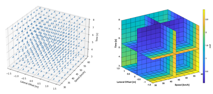 FISS: A Trajectory Planning Framework Using Fast Iterative Search and ...