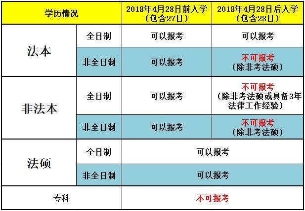 中国法考报名条件及所需材料 - 知乎