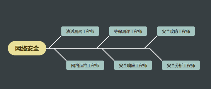 最初级的黑客入门教程,可实现简单的黑客基础操作(渗透/注入/攻击) - 知乎