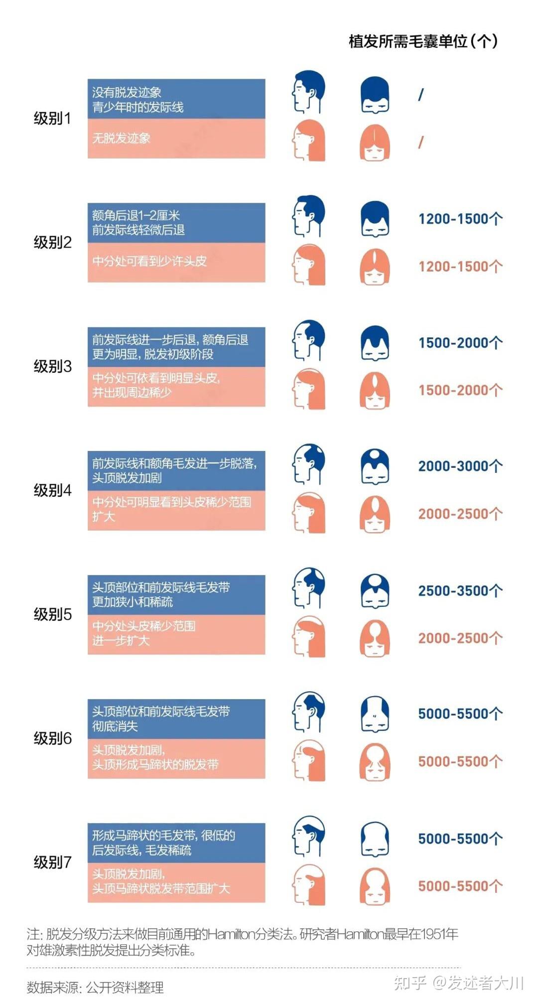 秃顶植发需要多少钱?