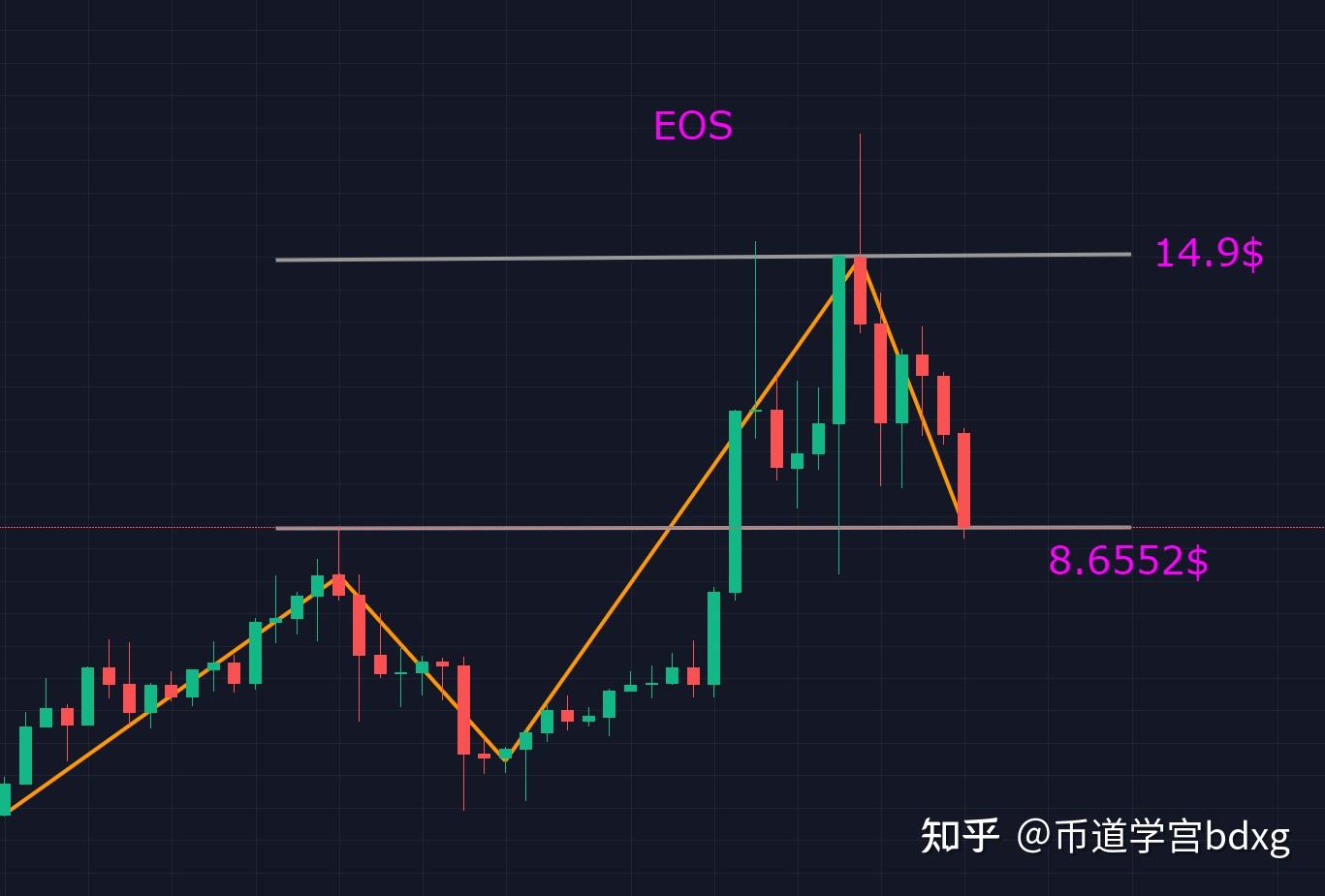 比特币大跌，山寨币紧随其后，这波下跌运动究竟会持续多久？ - 知乎