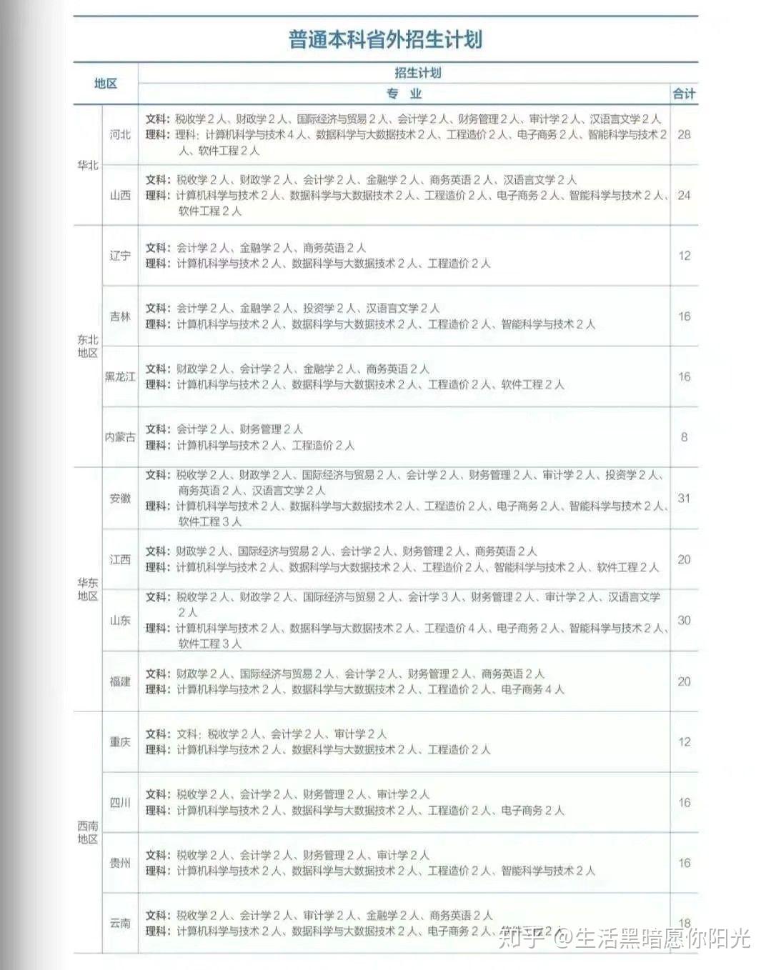 河南财政金融学院专科毕业证书图片（河南金融学院(原河南教育学院)龙子湖校区和校区财务主任黄国波）