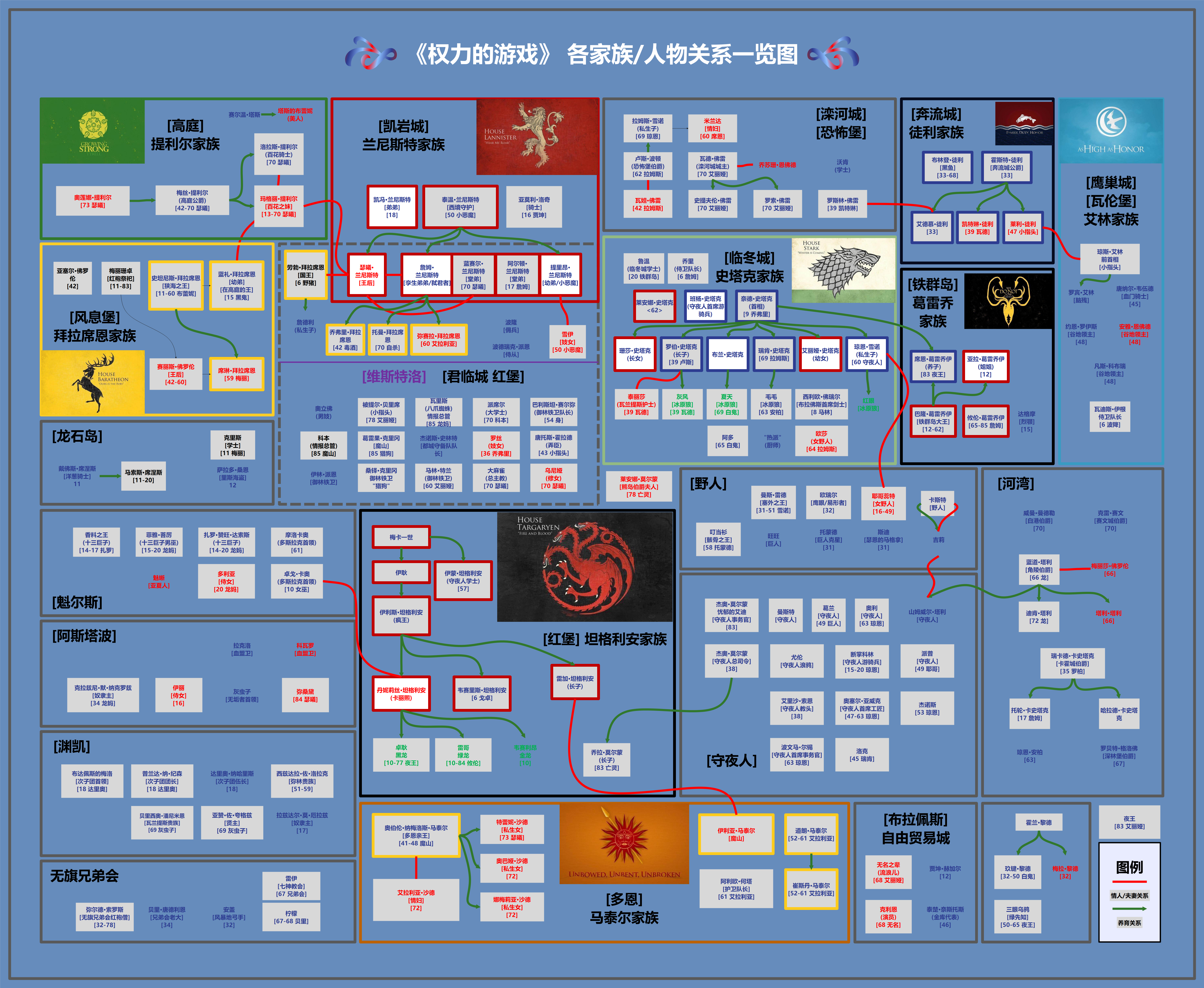 谁有权力的游戏人物关系图(画质高的)呢?