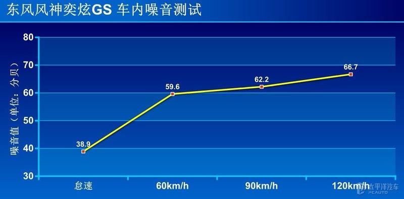 东风风神新出的奕炫GS怎么样啊?-东风风神奕炫gs这款车怎么样值得买吗