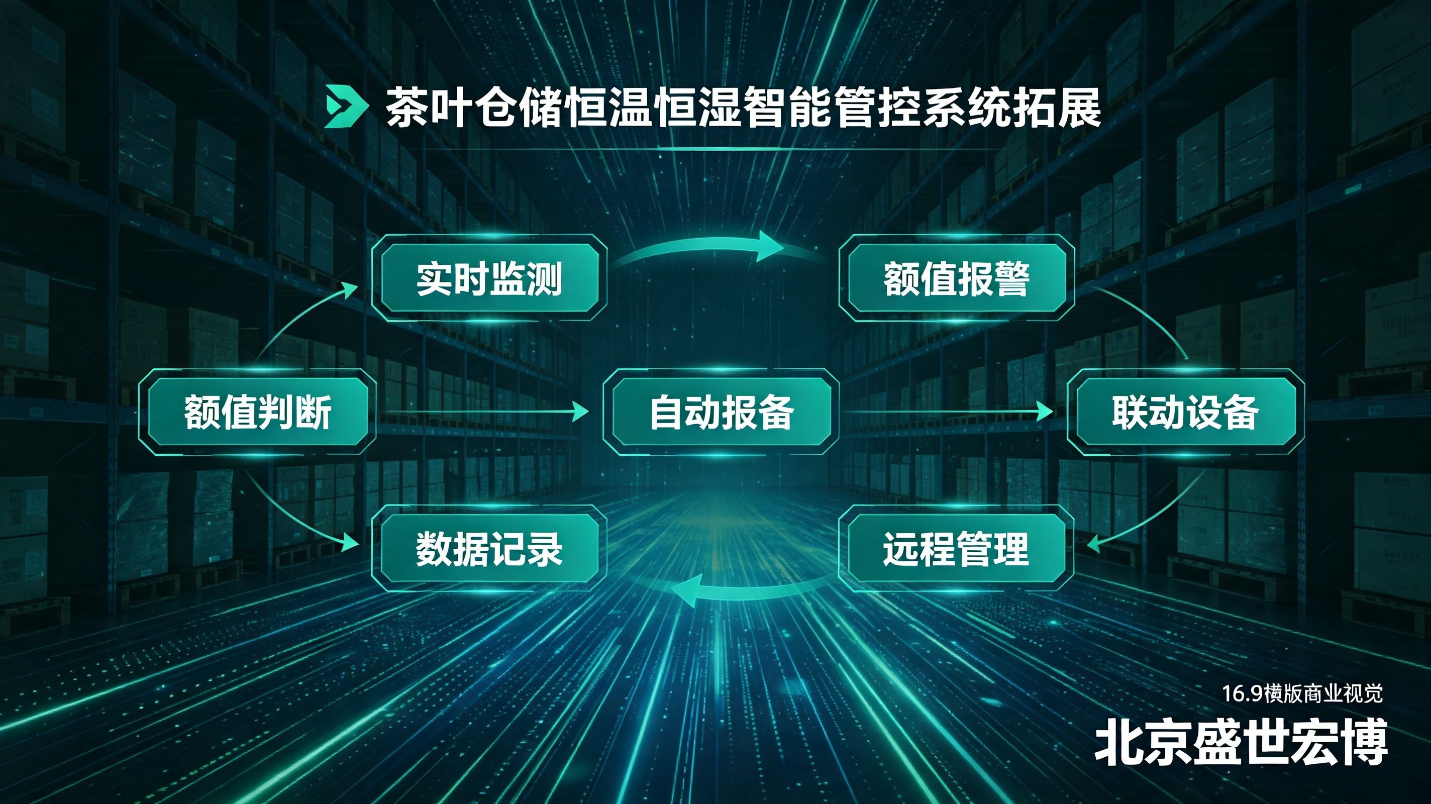 茶叶库房温湿度智能化监控系统解决方案(合规版) - 知乎