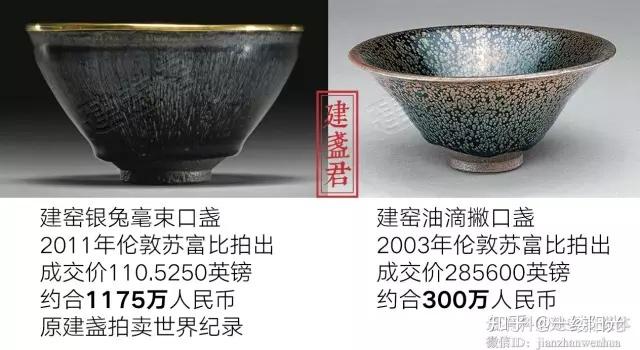 7800万！拍卖史上最贵建盏诞生！与国宝油滴同一传承，曾被日本定
