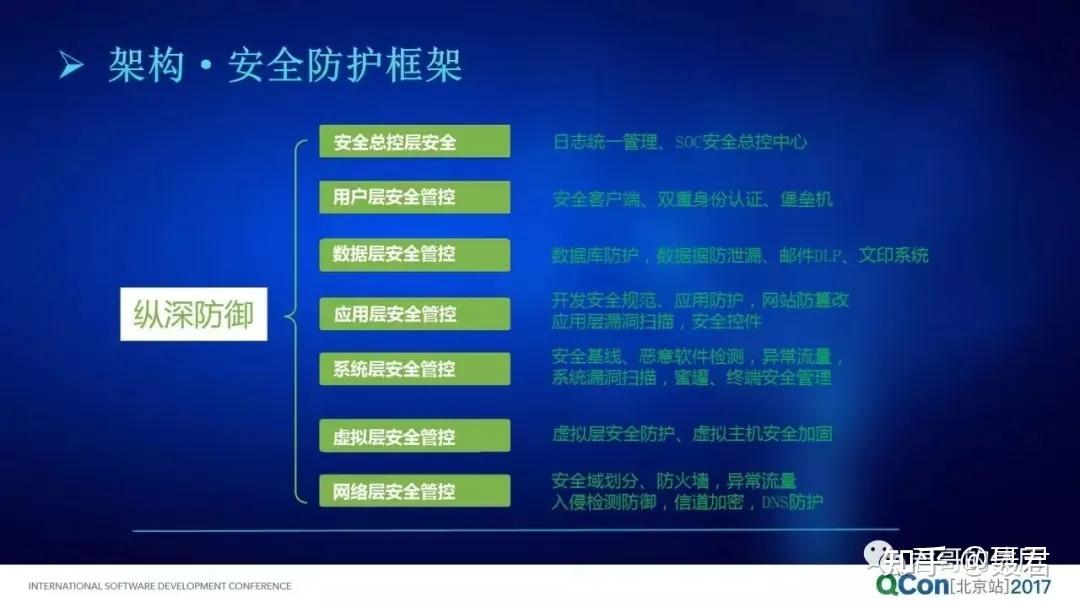 知其安推出三类八项安全运营服务,助力甲方构建精细化安全运营能力 - 知乎