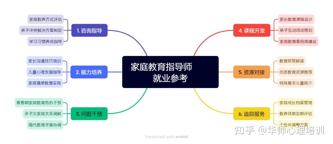 【官方权威发布】超详细的2025年家庭教育指导师报考指南!附报考条件、报考流程 - 知乎