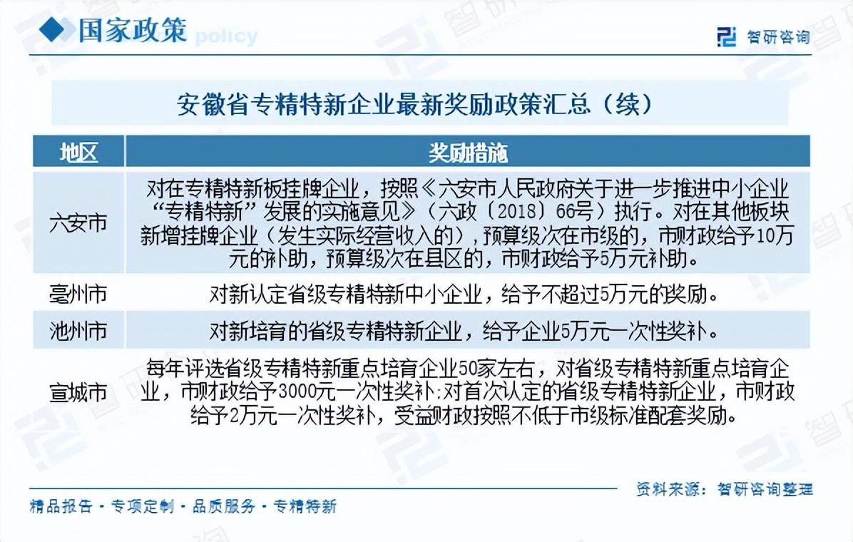 2025年各省市专精特新奖励政策最新、最全面分析 - 知乎