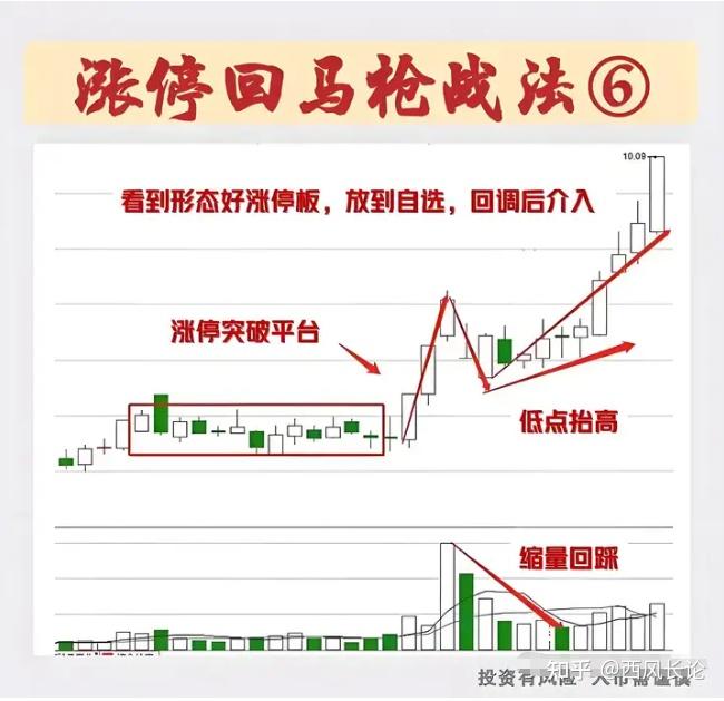 股市到底都是什么人在赚钱? - 知乎