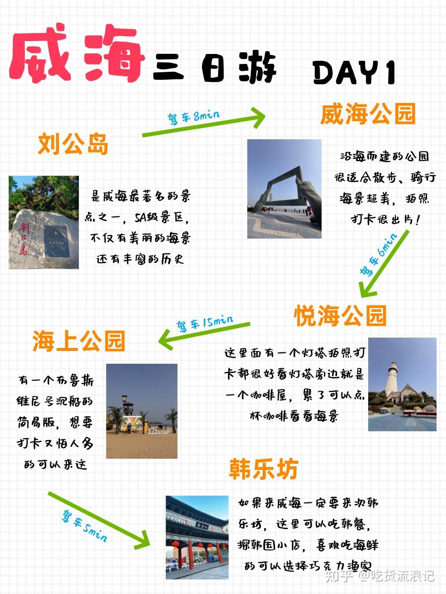 威海三天两晚超绝攻略 - 知乎