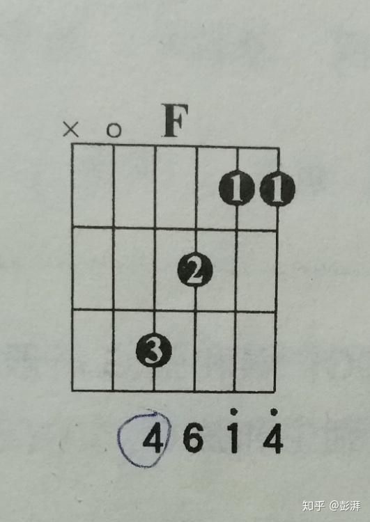 吉他大横按怎么练习