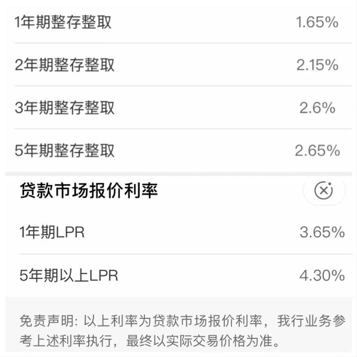 银行下调存款利率,利好消费只是一面之词 - 知乎