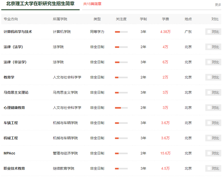 2025年北京理工大学在职研究生招生专业及学费一览表