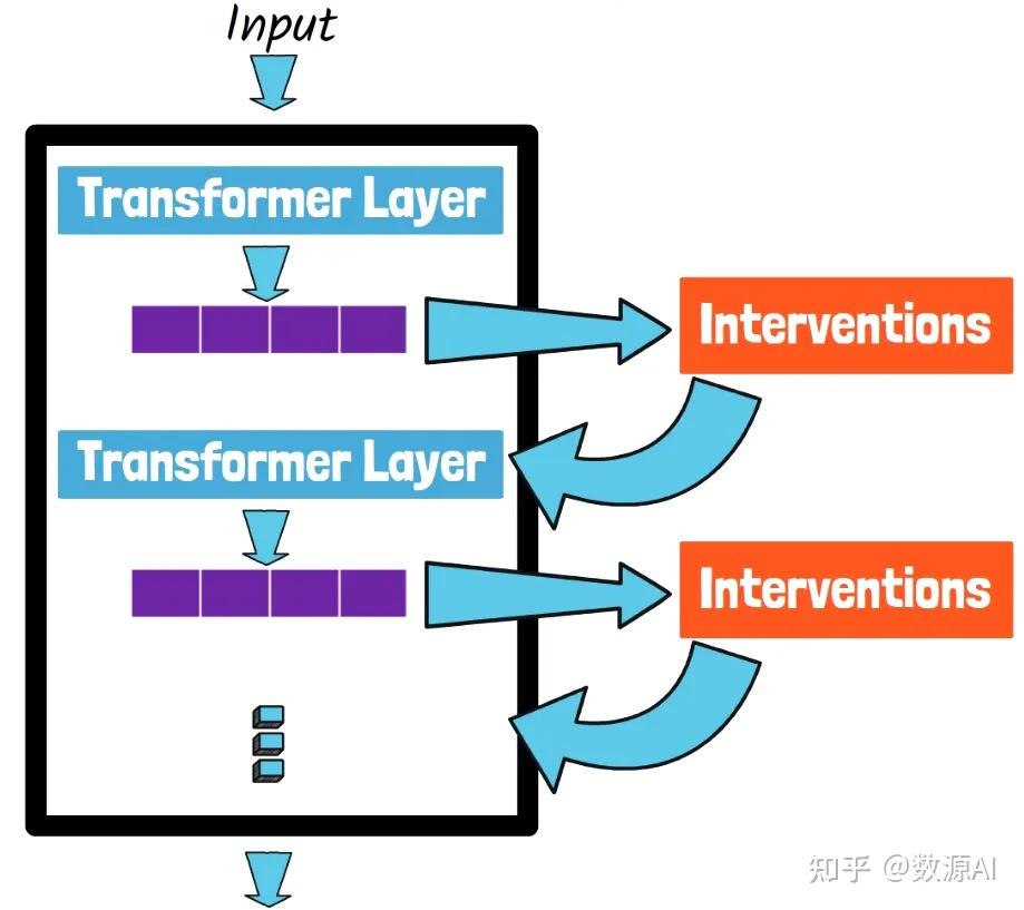 Refte Example ReFT:语言模型的表示微调 - 知乎
