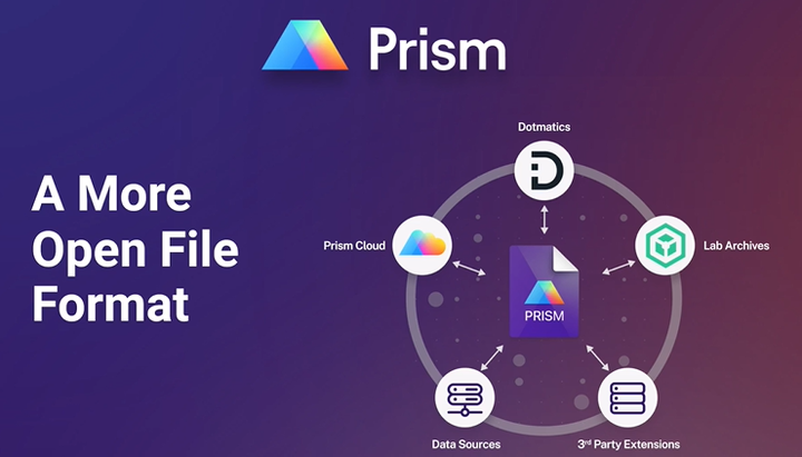 GraphPad Prism 10 新功能视频讲解：更开放的文件格式 - 知乎