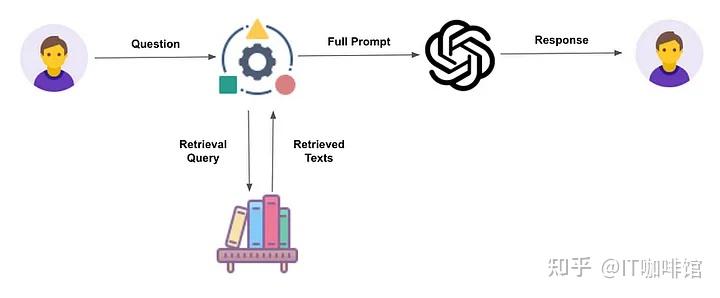 R Rag 从 RAG 1.0到RAG 2.0,这次做对了什么? - 知乎