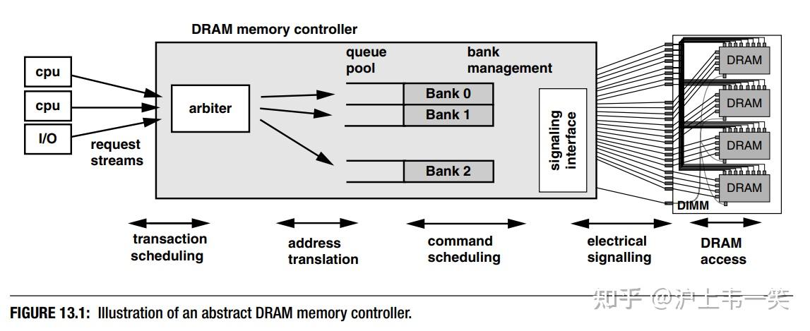 如何深入浅出地理解DDR Controller？ - 知乎