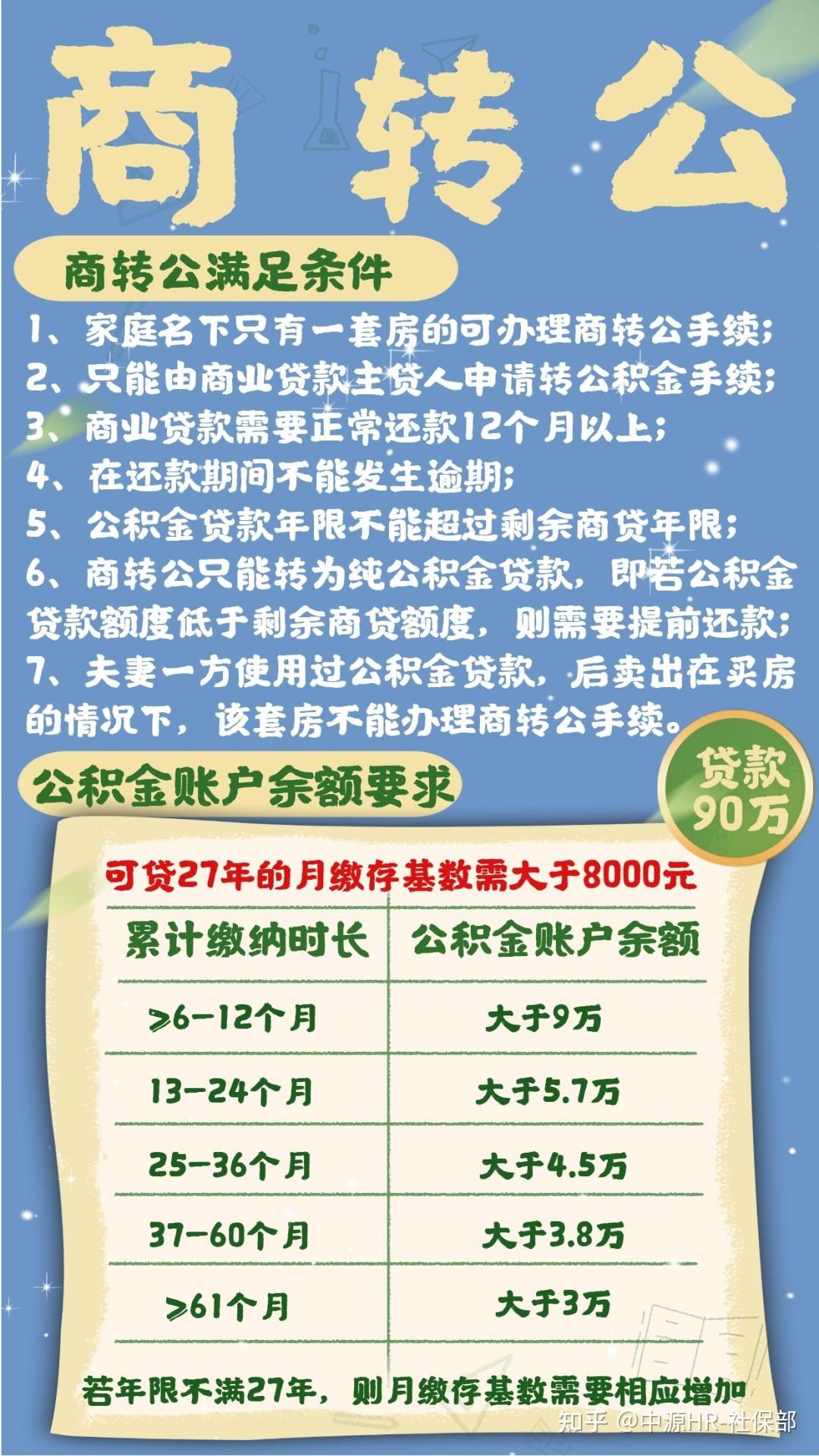 商转公流程——来自一个悲催房奴的实操 - 知乎
