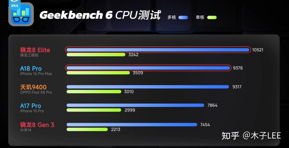 高通骁龙tm888图片