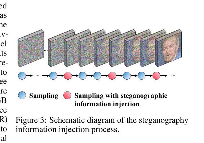 Diffusion Models