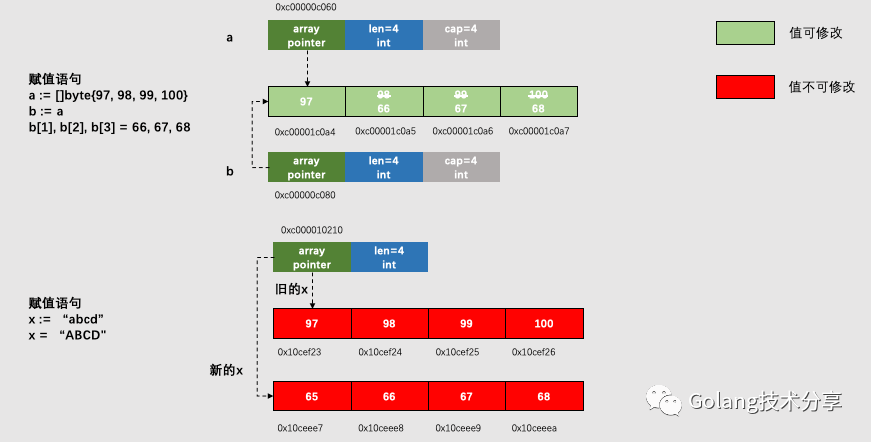 Golang中[]byte与string转换全解析 - 知乎