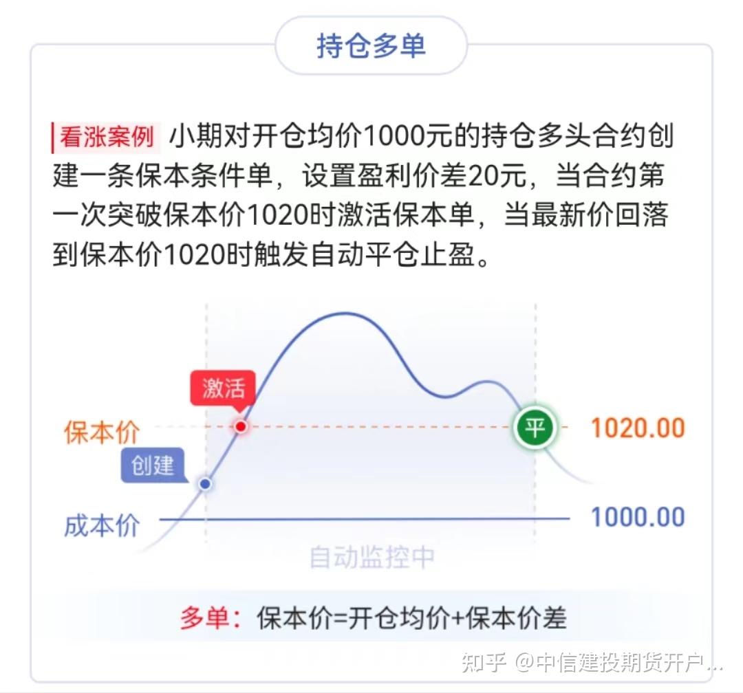 那止盈止损是什么意思,具体如何设置?看这一篇就够了! 一.