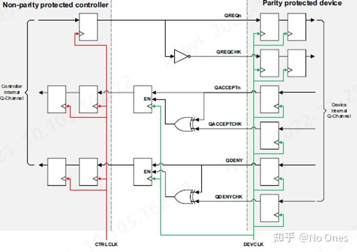 Low Power interface - Qchannel - 知乎