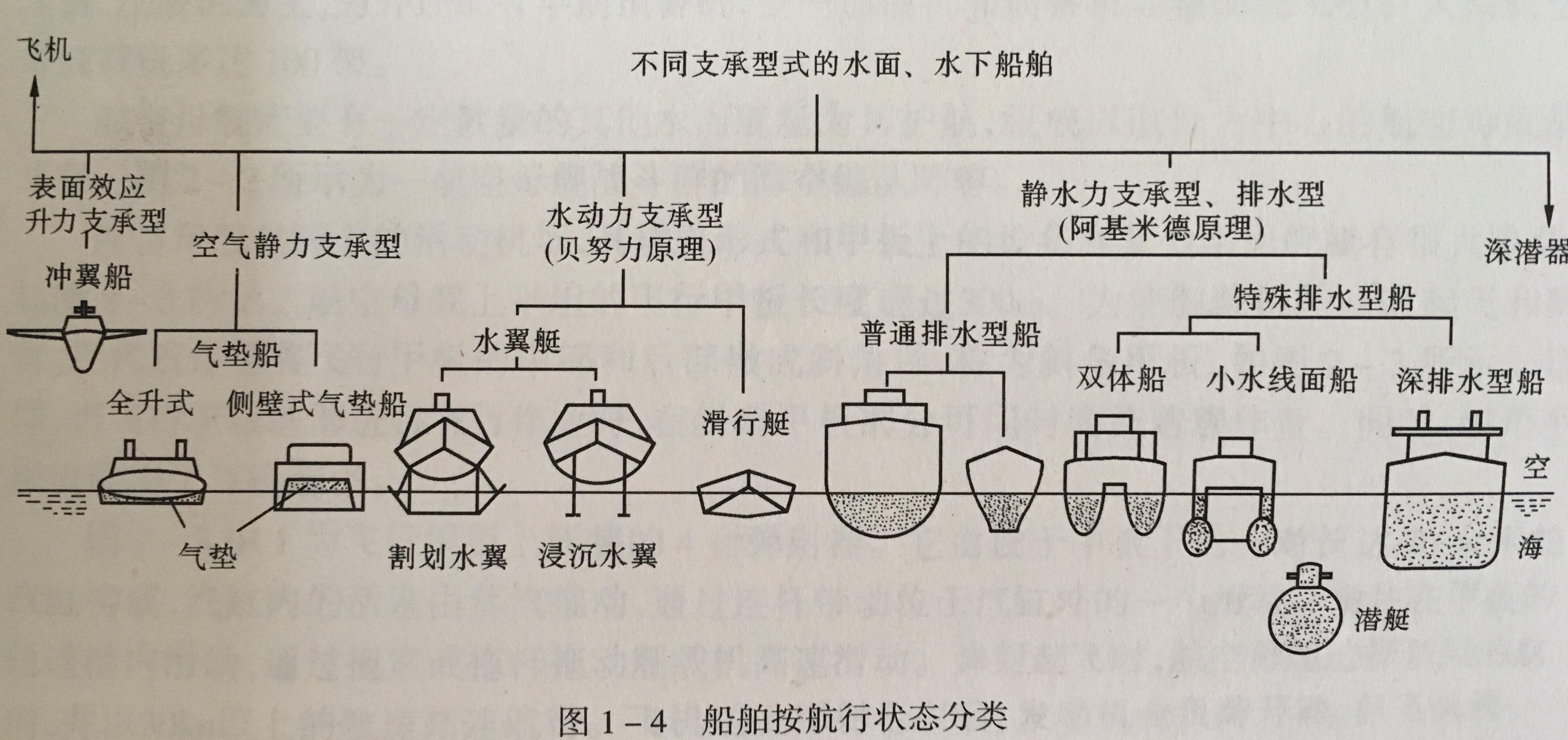 为什么大多数飞机的螺旋桨是前置的,而大多数船舶的螺旋桨是后置的?