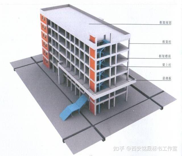 剪力墙结构和框架结构有什么不同? - 知乎