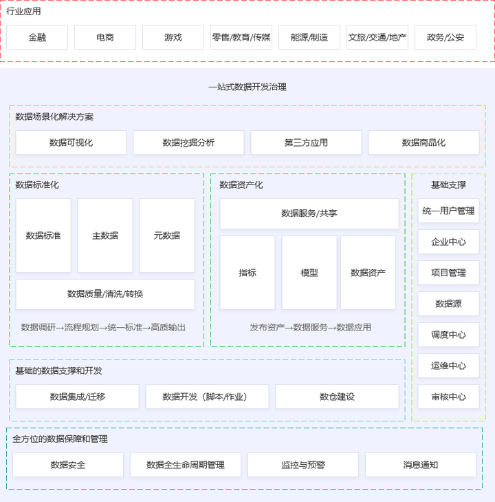 企业级数据治理建设指南 知乎