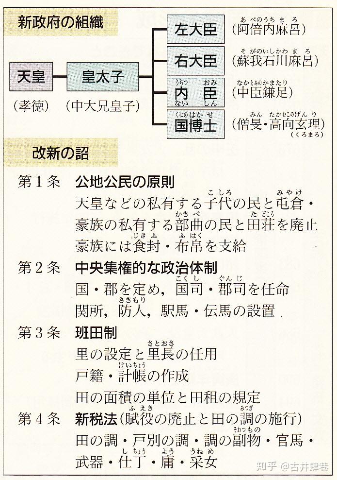 古代日本中央集权的律令制为什么会崩溃