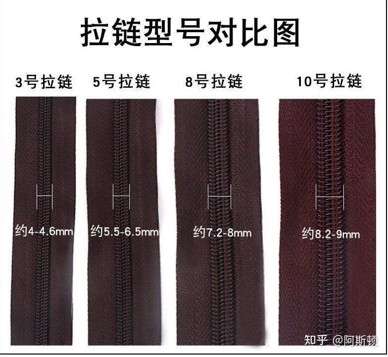 拉头的选择 - 知乎