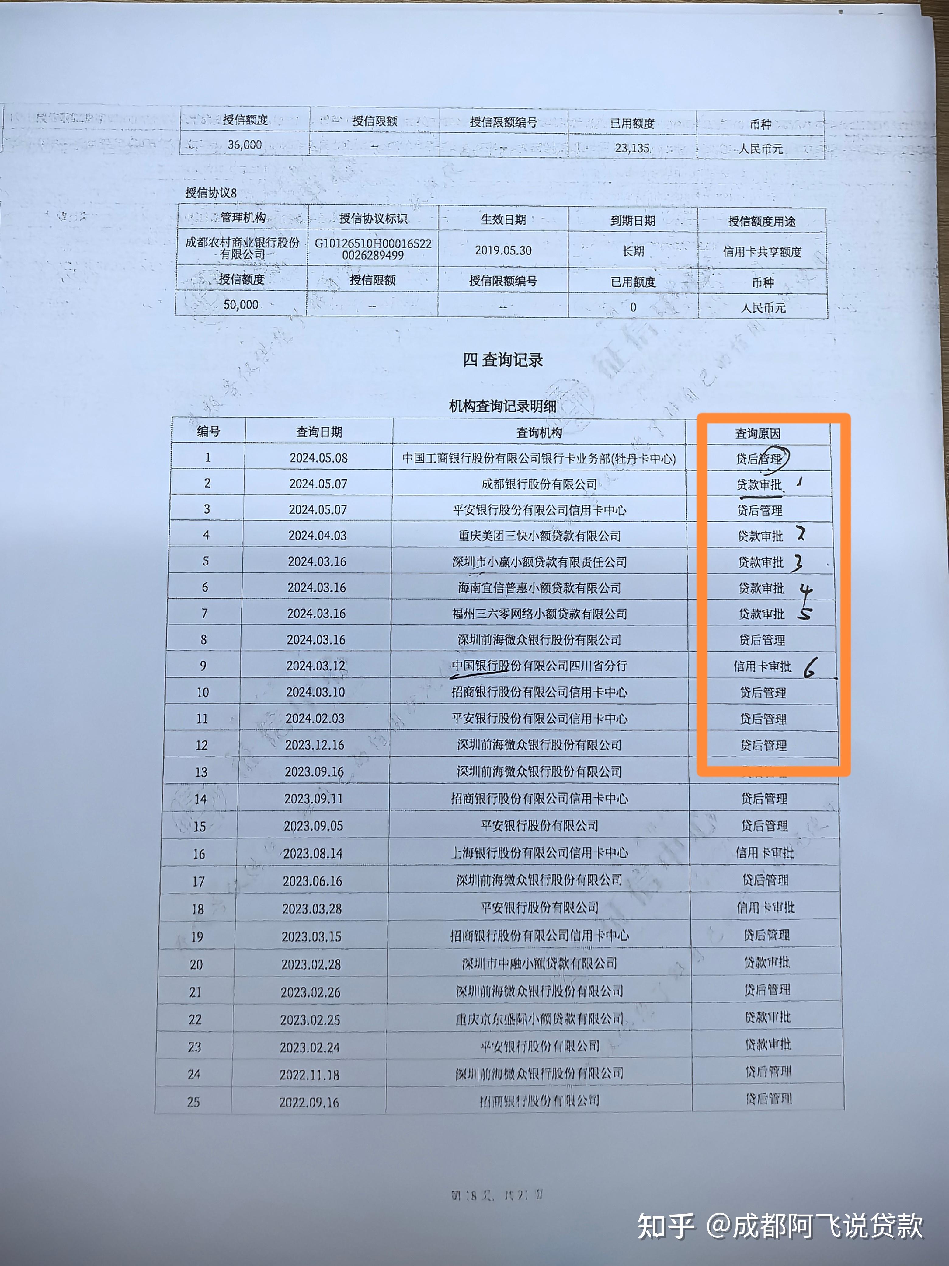 征信查询多有什么影响?还能贷款吗?