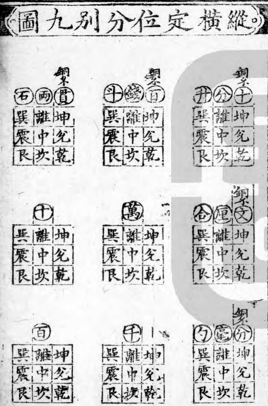 中国古代数学书中为了研究有没有发明过什么特殊的符号用来做深层次的计算、证明或定理表示? - 知乎
