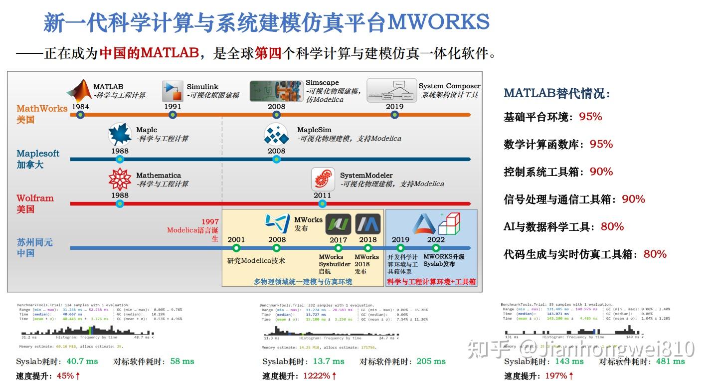 中国的