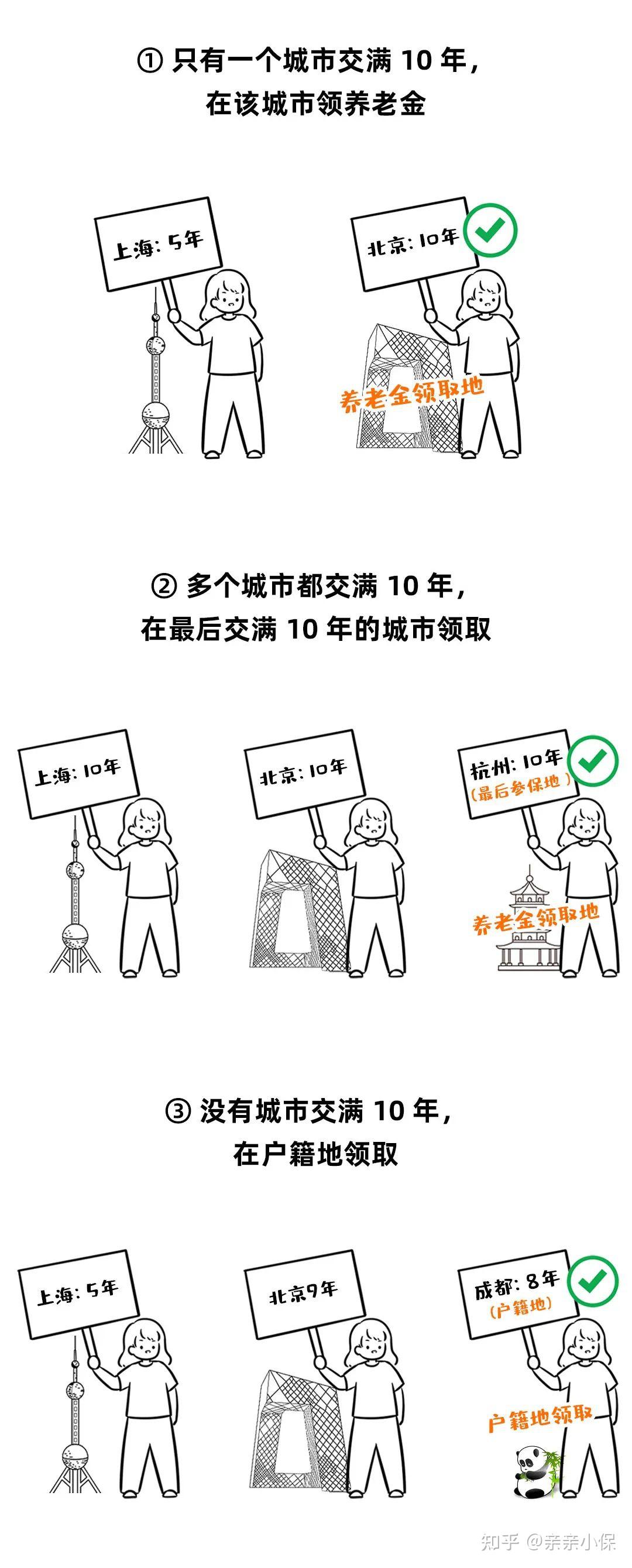 2026年多地交过社保,要不要合并?怎么操作? - 知乎