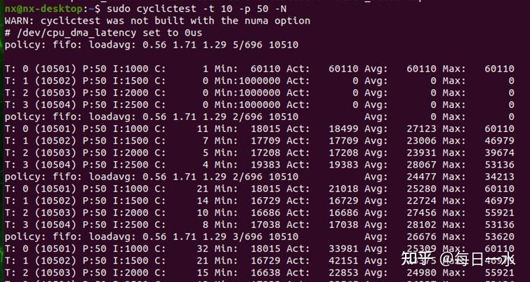 Test Report Nx Linux Jetson_Xavier_NX开发板重编译RT内核 - 知乎