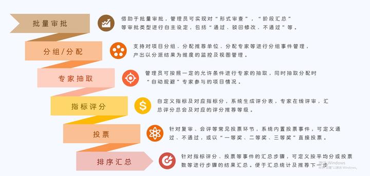工信部|2024年跨行业跨领域工业互联网平台动态评价结果公示 - 知乎
