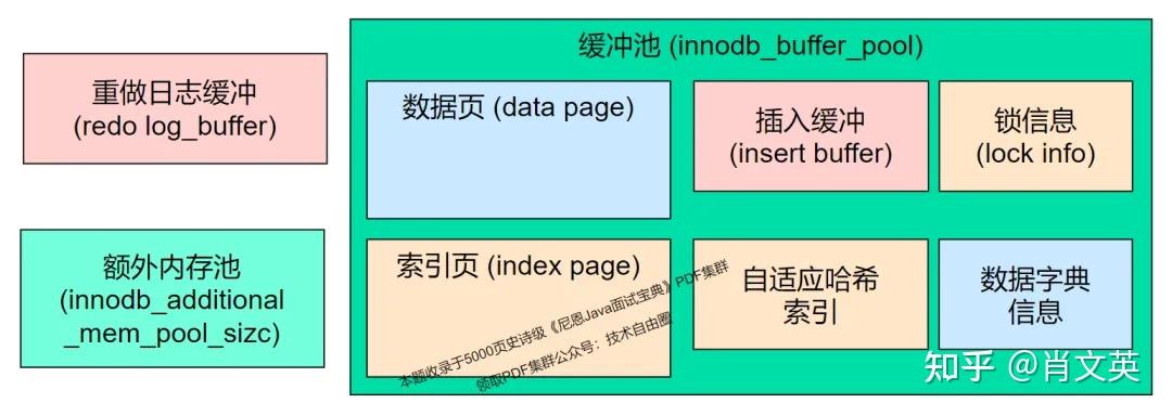MySQL Double Write Buffer分析 - 知乎