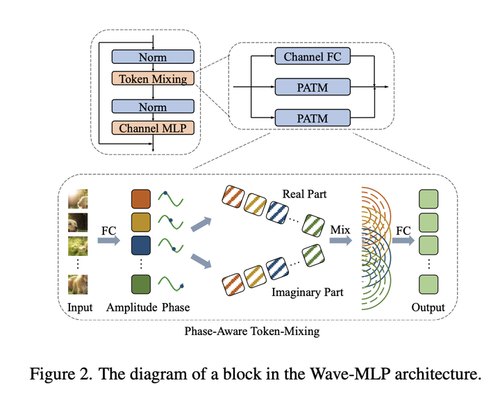 CVPR2022 Cvpr2022