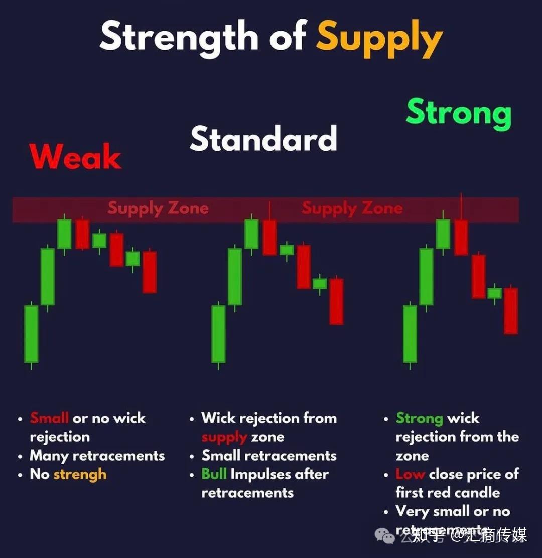解锁SMC策略供需密码：如何用机构级供需分析捕捉黄金买卖点？ - 知乎
